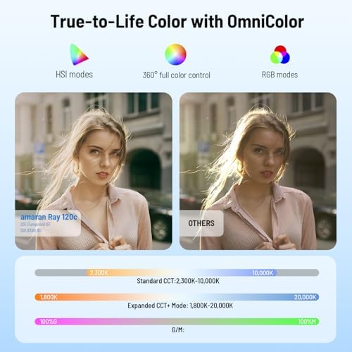 Ray 120c RGB Video Light,120W Portable Studio Light IP54, alternate view 4