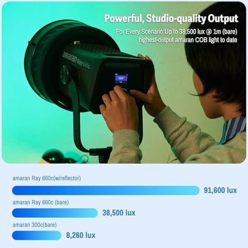 Ray 660c RGB LED Video Light 660W APP/DMX Control 12 Effects, alternate view 3