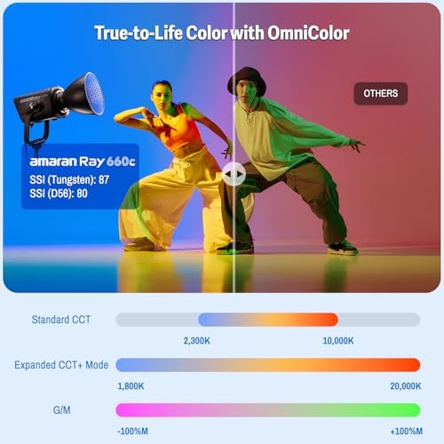 Ray 660c RGB LED Video Light 660W APP/DMX Control 12 Effects, alternate view 4