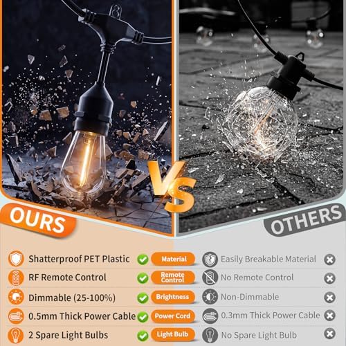 Remote Control Outdoor String Lights Waterproof, 100FT LED Outside Lights with Shatterproof Bulbs, Dimmable, alternate view 2