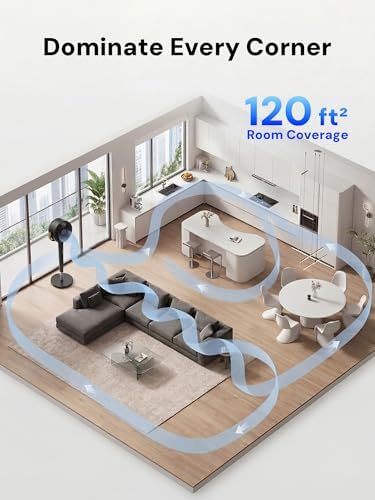 Smart Fan for Bedroom, 120° +120° 3D Oscillating Fan, 120ft Quiet Pedestal Fan with Remote/Ambient Light/Timer, alternate