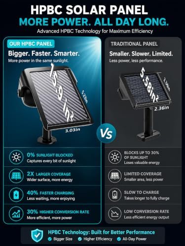 Smart Solar Spot Lights, 2 Pack Color Changing Outdoor Spotlights, alternate view 3
