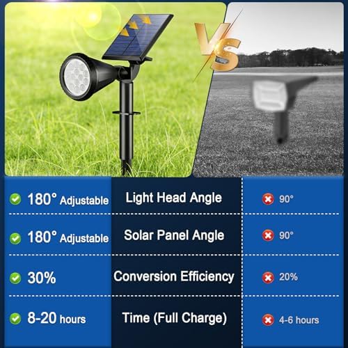 Solar Lights Outdoor Waterproof Flag Spotlights 2 Pack (Colored), alternate view 4