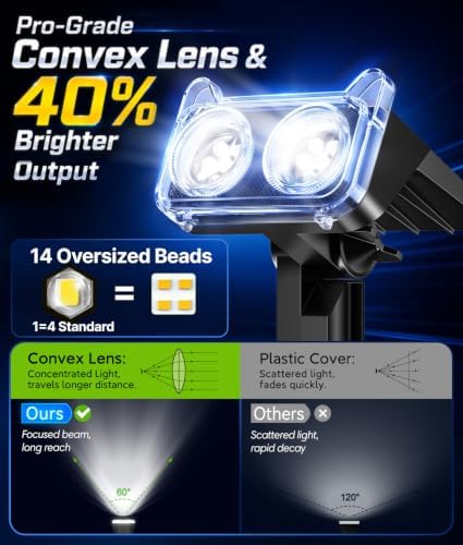 Solar Lights Outdoor Waterproof IP65, Solar Spot Lights Outdoor With 14 Big LEDs, 2-in-1 Wall Lights & 2 Modes, alternate