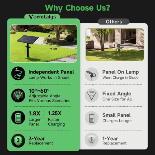 Solar Spot Lights Outdoor, Adjustable Beam Focus Uplights for Trees, Waterproof Separate Panel Bright Spotlight, alternate