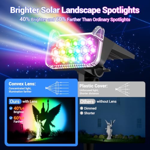 Solar Spot Lights Outdoor, Super Bright Focused Beam Halloween Spotlights, alternate view 6