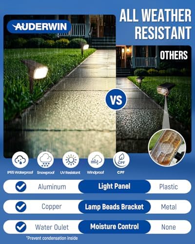 Solar Spot Lights Outdoor Waterproof, 1 Pack, Neutral White, alternate view 6