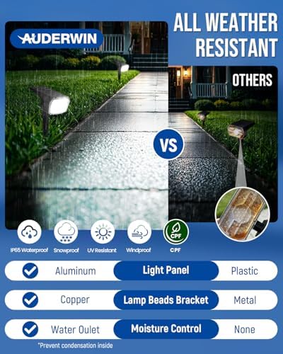 Solar Spot Lights Outdoor Waterproof, 6 Packs, Cool White in Cool White, alternate view 6