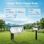 Solar Spot Lights Outdoor Waterproof, Landscape Solar Spotlights, alternate view 6