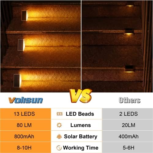 Solar Stair Lights 16 Pack, Solar Step Lights Outdoor Waterproof, alternate view 6