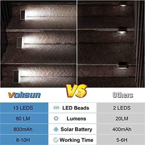 Solar Stair Lights 24 Pack, Solar Step Lights Waterproof IP67, alternate view 4