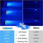 Solar Stair Lights 8 Pack, Solar Step Lights Outdoor Waterproof, alternate view 5