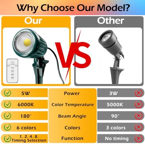 Spotlights Outdoor,120V Timer Remote Control,4 Pack, alternate view 4