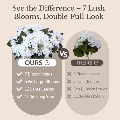 Upgraded 7-Head White Hydrangea Artificial Flowers, UV Resistant, 8PCS, alternate view 4