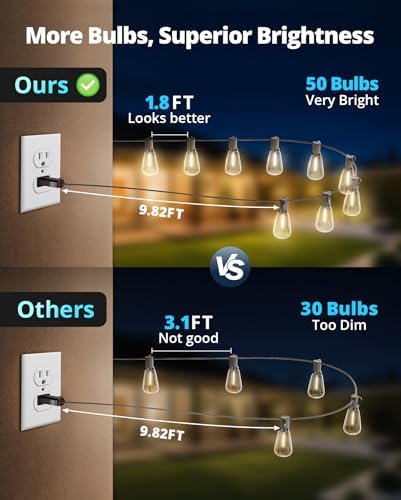 VIPAR Outdoor String Lights,100FT LED Patio Lights Waterproof 52 ST38 Bulbs, alternate view 3