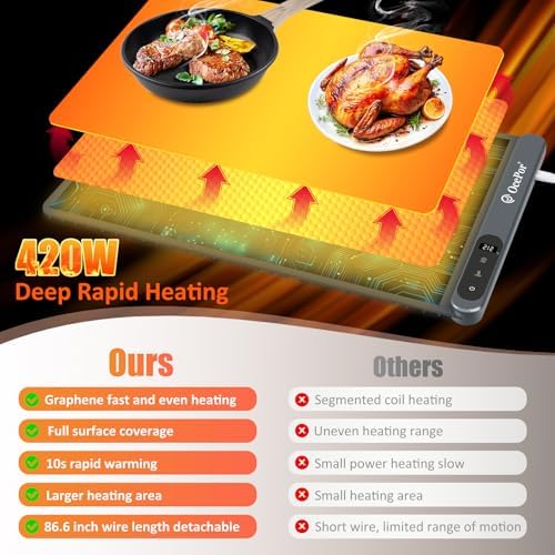 Warming Mat for Food,24"x15" Large Food Warmer Mats for Countertop (Gray) in Gray, alternate view 4