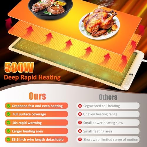Warming Mat for Food,36"x16" Large Food Warmer Mats Beige Pad, alternate view 5