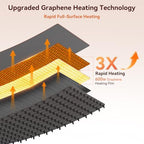 Warming Mat for Food, 6 Temp, Dual-Zone Temp Control, 36"x17" (Gray) in Gray, alternate view 2