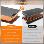 Warming Mat for Food, 6 Temp, Graphene Heating, 23"x15", Gray in Gray, alternate view 4