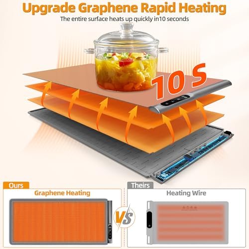 Warming Mat for Food, 6 Temp & Timer, Extra Large 36”x 16", Gray in Gray, alternate view 4