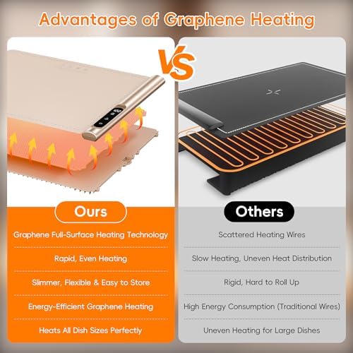 Warming Mat for Food, Electric Warming Tray, 6 Temp, 23"x15", Beige in Beige, alternate view 4