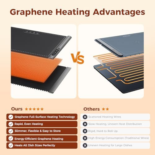 Warming Mat for Food, Electric Warming Tray, 6 Temp, 23"x15", Black in Black, alternate view 6
