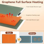 Warming Mat for Food, Electric Warming Tray, 6 Temp, 23"x15", Green in Green, alternate view 4