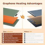 Warming Mat for Food, Electric Warming Tray, 6 Temp, 23"x15", Green in Green, alternate view 5