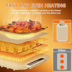 Warming Mat for Food, Electric Warming Tray, Fast Full Surface Graphene Electric Warming Tray, Extra Large Roll, alternate