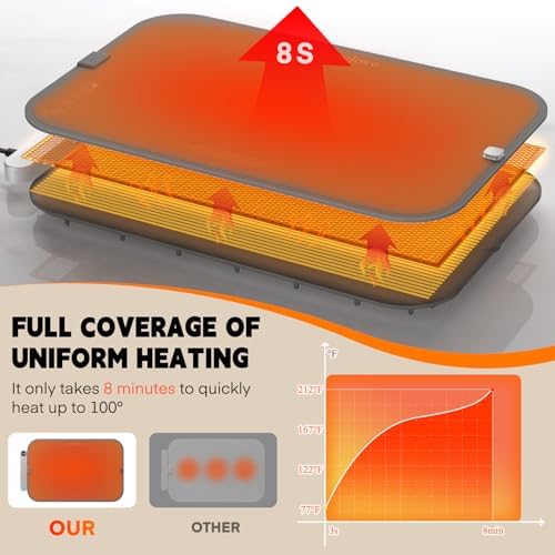 Warming Mat for Food - Electric Warming Tray with 7-Level Temp Settings & 6 Hours Timer, Full Surface Graphene, alternate
