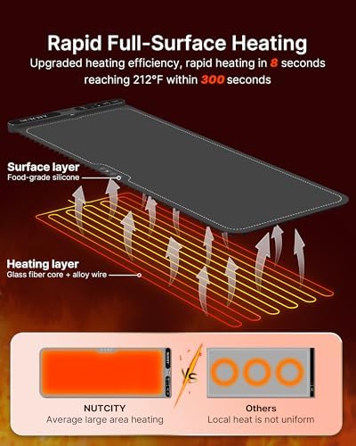 Warming Mat for Food Extra Large 40" x 15" with Insulation Pad in 40" X 15" Starry Gray, alternate view 5