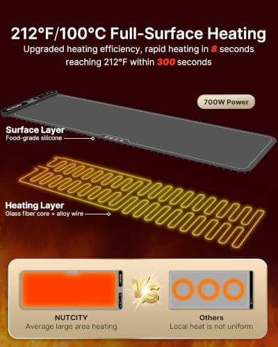Warming Mat for Food Extra Large 47" x 15" with Insulation Pad in 47" X 15" Starry Gray, alternate view 5