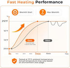 Warming Mat for Food, Extra Large 49"x15", 7 Heat Levels, 8 Hour Timer, alternate view 6