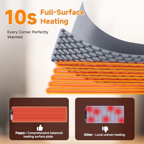Warming Mat for Food, Extra-Long Size 42"x12", Fast Full-Surface, alternate view 3
