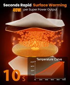 Warming Mat for Food, Fast Heat, 4 Temperature Set, 4-Hour Timer, alternate view 4