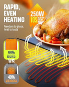 Warming Mat for Food, Food Warmer Mat for Countertop, Electric Warming Tray with 7 Temp Levels & Auto Shut-Off, alternate