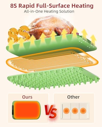 Warming Mat for Food, Upgraded Fast-Heating Electric Warming Tray with 7 Temp Levels & 8 Timers, Buffet Raised, alternate