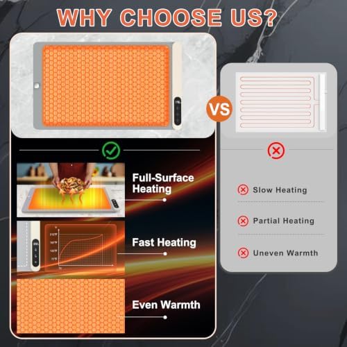 Warming Mat for Food with Heat Resistant Pad, Prevent Countertop Cracks, Keep Meal Warm, Rapid and Full Surface, alternate