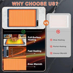 Warming Mat for Food with Heat Resistant Pad, Prevent Countertop Cracks, Keep Meal Warm, Rapid and Full Surface, alternate