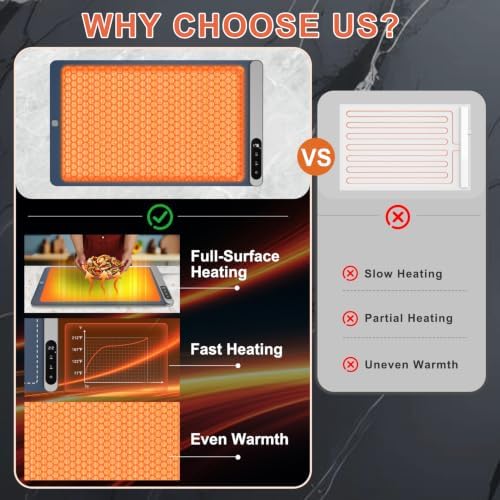 Warming Mat for Food with Heat Resistant Pad, Prevent Countertop Cracks, Keep Meal Warm, Rapid and Full Surface, alternate
