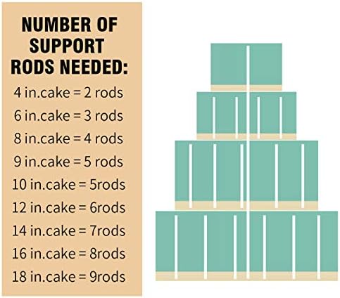 White Plastic Cake Dowel Rods for Tiered Cake Construction and Stacking Supporting Cake Round Dowels Straws with, alternate