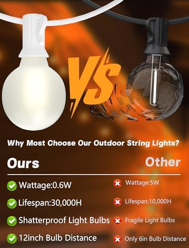 White String Lights Outdoor, 50FT White Outdoor Lights with 52 G40 LED Frosted Shatterproof Bulbs(2 Spare) for, alternate