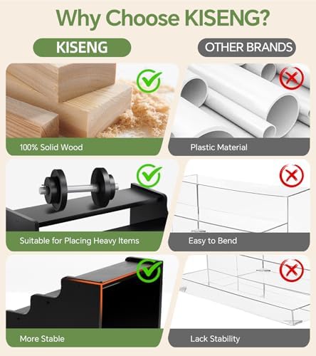 Wooden Cologne Organizer for Men, Perfume Organizer Stand, Cologne Stand with Anti-Slip Washers, Wooden Display, alternate